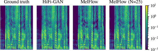 Figure 3 for Real-Time Streaming Mel Vocoding with Generative Flow Matching