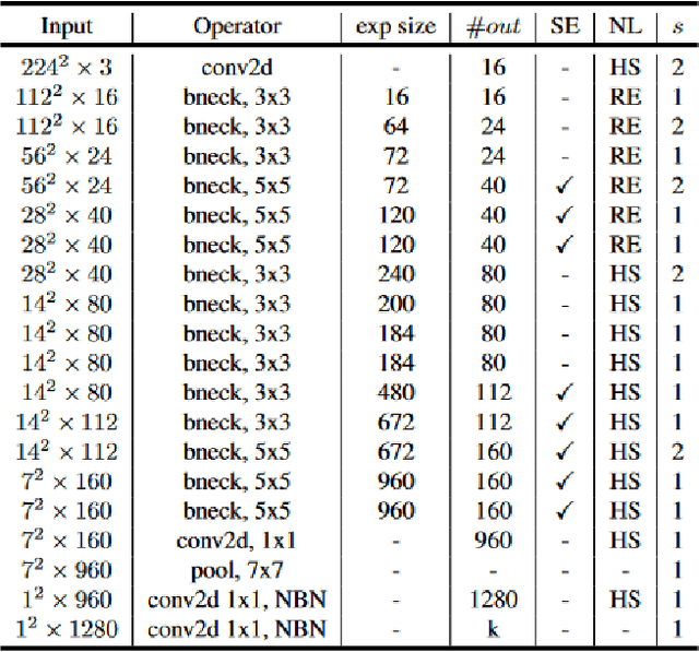 Figure 4 for Interpretable Underwater Diver Gesture Recognition