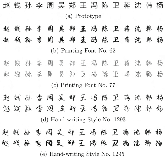 Figure 3 for W-Net: One-Shot Arbitrary-Style Chinese Character Generation with Deep Neural Networks