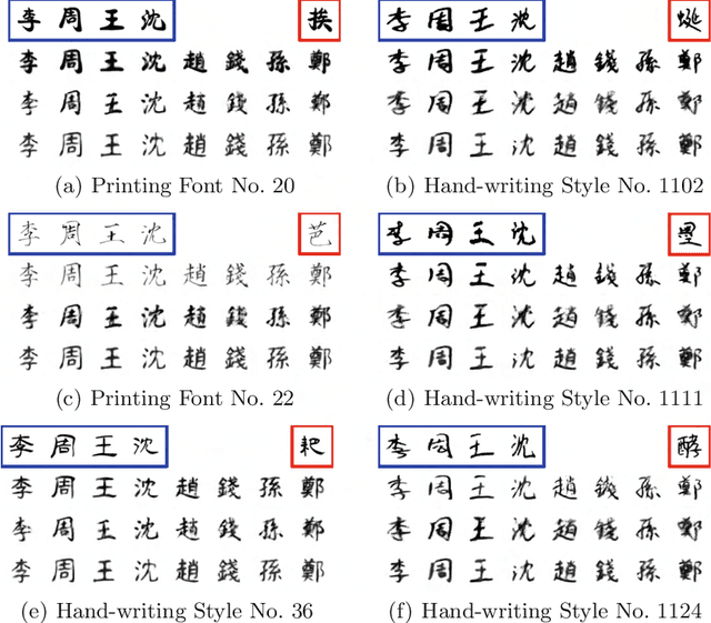 Figure 4 for W-Net: One-Shot Arbitrary-Style Chinese Character Generation with Deep Neural Networks