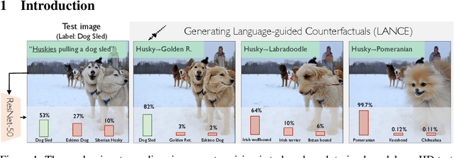 Figure 1 for LANCE: Stress-testing Visual Models by Generating Language-guided Counterfactual Images