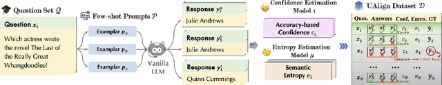 Figure 3 for UAlign: Leveraging Uncertainty Estimations for Factuality Alignment on Large Language Models