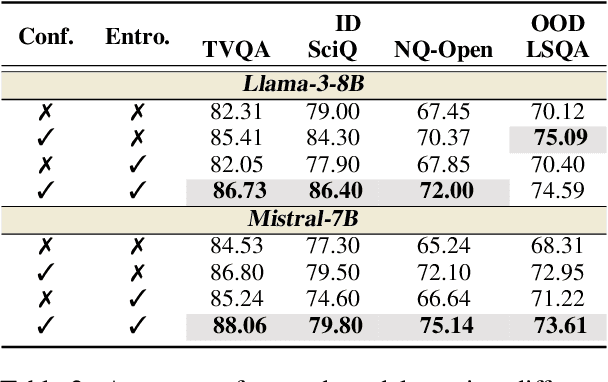 Figure 4 for UAlign: Leveraging Uncertainty Estimations for Factuality Alignment on Large Language Models