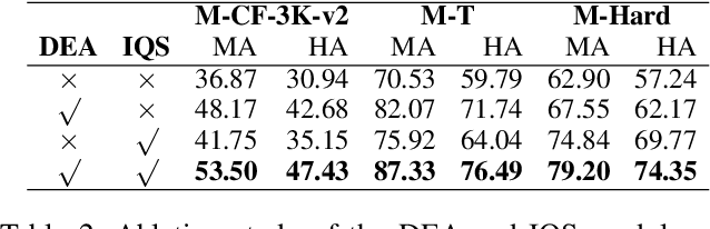 Figure 4 for ALEX:A Light Editing-knowledge Extractor