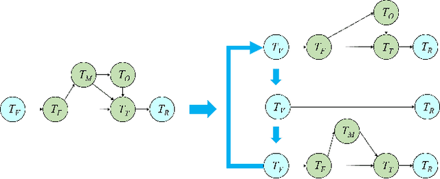 Figure 3 for Look-Ahead Task Offloading for Multi-User Mobile Augmented Reality in Edge-Cloud Computing