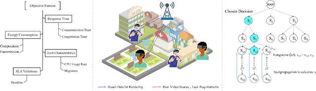 Figure 4 for Look-Ahead Task Offloading for Multi-User Mobile Augmented Reality in Edge-Cloud Computing