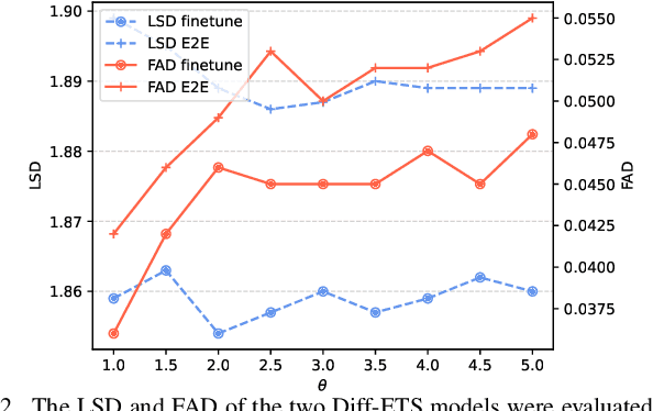Figure 2 for Diff-ETS: Learning a Diffusion Probabilistic Model for Electromyography-to-Speech Conversion