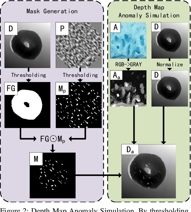 Figure 2 for Dual-Branch Reconstruction Network for Industrial Anomaly Detection with RGB-D Data