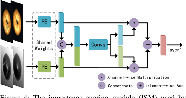Figure 4 for Dual-Branch Reconstruction Network for Industrial Anomaly Detection with RGB-D Data