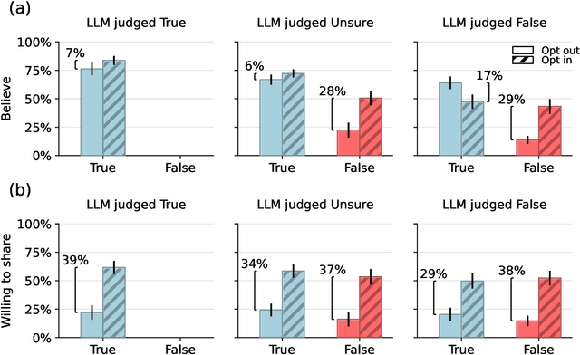 Figure 3 for Artificial intelligence is ineffective and potentially harmful for fact checking