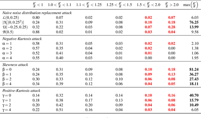 Figure 4 for Machine Learning needs its own Randomness Standard: Randomised Smoothing and PRNG-based attacks