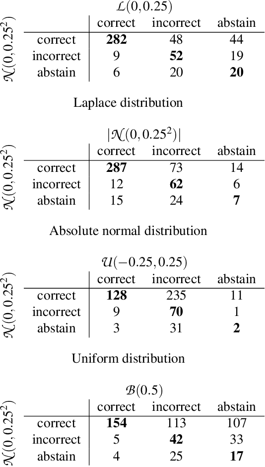 Figure 2 for Machine Learning needs its own Randomness Standard: Randomised Smoothing and PRNG-based attacks
