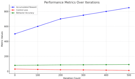 Figure 3 for The Fusion of Deep Reinforcement Learning and Edge Computing for Real-time Monitoring and Control Optimization in IoT Environments