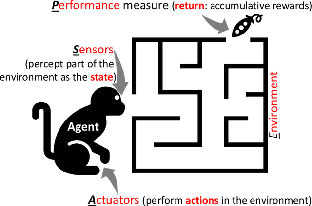 Figure 1 for Lifelong Learning for Fog Load Balancing: A Transfer Learning Approach