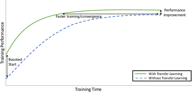Figure 3 for Lifelong Learning for Fog Load Balancing: A Transfer Learning Approach