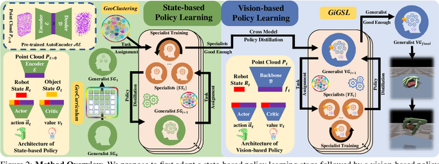 Figure 2 for UniDexGrasp++: Improving Dexterous Grasping Policy Learning via Geometry-aware Curriculum and Iterative Generalist-Specialist Learning