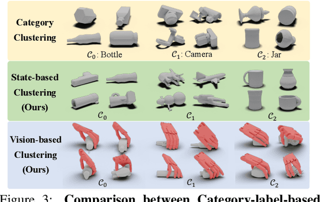 Figure 4 for UniDexGrasp++: Improving Dexterous Grasping Policy Learning via Geometry-aware Curriculum and Iterative Generalist-Specialist Learning
