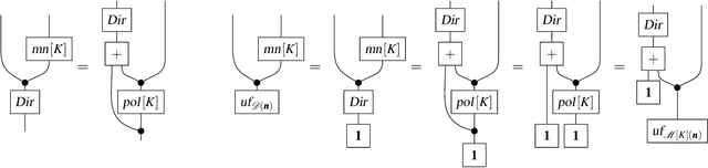 Figure 1 for Overdrawing Urns using Categories of Signed Probabilities