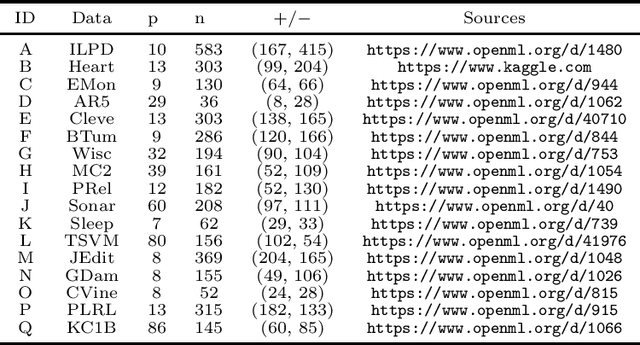 Figure 2 for An Optimal k Nearest Neighbours Ensemble for Classification Based on Extended Neighbourhood Rule with Features subspace