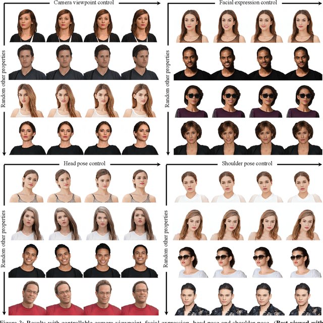 Figure 3 for AniPortraitGAN: Animatable 3D Portrait Generation from 2D Image Collections