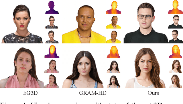 Figure 4 for AniPortraitGAN: Animatable 3D Portrait Generation from 2D Image Collections