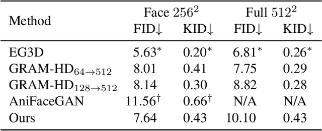 Figure 1 for AniPortraitGAN: Animatable 3D Portrait Generation from 2D Image Collections