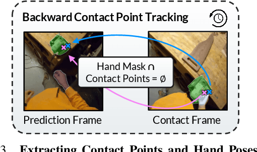 Figure 4 for MAPLE: Encoding Dexterous Robotic Manipulation Priors Learned From Egocentric Videos