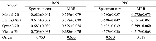 Figure 4 for Rethinking Reward Model Evaluation: Are We Barking up the Wrong Tree?