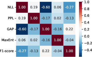 Figure 3 for Plug-and-Play Performance Estimation for LLM Services without Relying on Labeled Data