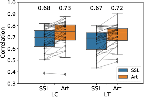 Figure 2 for Articulatory Encodec: Vocal Tract Kinematics as a Codec for Speech