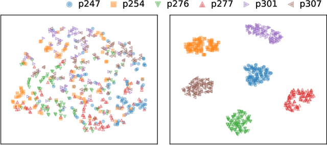 Figure 4 for Articulatory Encodec: Vocal Tract Kinematics as a Codec for Speech