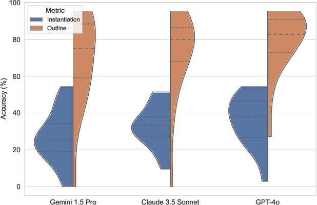 Figure 3 for An Exploratory Study of ML Sketches and Visual Code Assistants