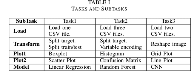 Figure 4 for An Exploratory Study of ML Sketches and Visual Code Assistants
