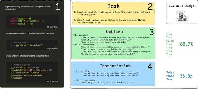 Figure 2 for An Exploratory Study of ML Sketches and Visual Code Assistants