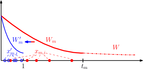Figure 2 for Sparse graph sequences, generalized graphons and signal processing