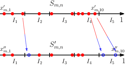 Figure 3 for Sparse graph sequences, generalized graphons and signal processing