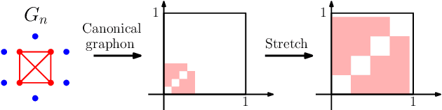 Figure 1 for Sparse graph sequences, generalized graphons and signal processing
