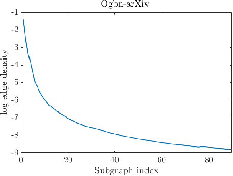 Figure 4 for Sparse graph sequences, generalized graphons and signal processing