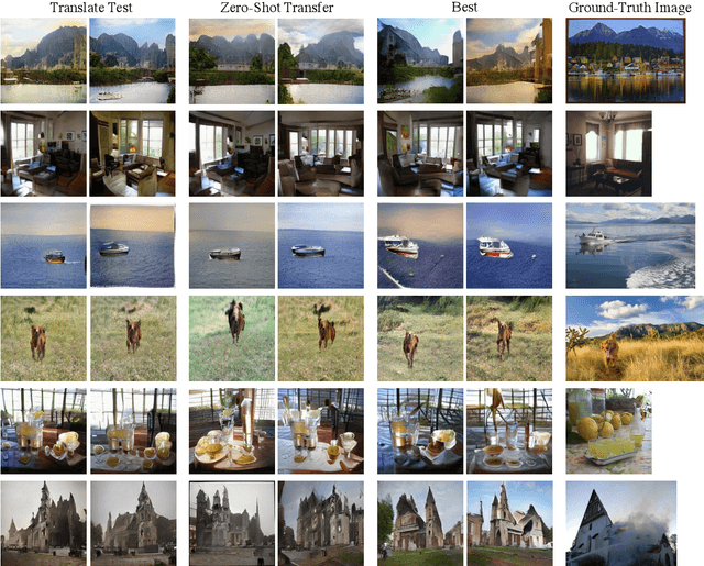 Figure 4 for Translation-Enhanced Multilingual Text-to-Image Generation