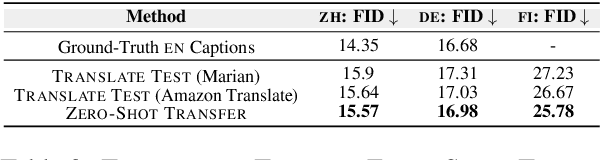 Figure 3 for Translation-Enhanced Multilingual Text-to-Image Generation