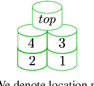 Figure 1 for LTLf Best-Effort Synthesis in Nondeterministic Planning Domains