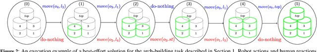 Figure 2 for LTLf Best-Effort Synthesis in Nondeterministic Planning Domains