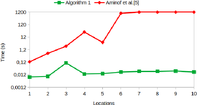 Figure 3 for LTLf Best-Effort Synthesis in Nondeterministic Planning Domains