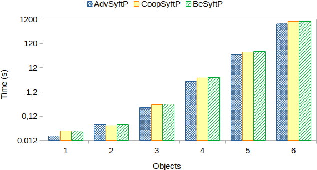 Figure 4 for LTLf Best-Effort Synthesis in Nondeterministic Planning Domains
