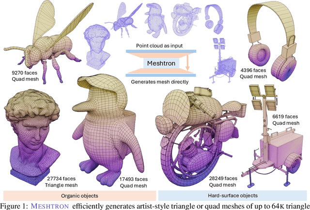 Figure 1 for Meshtron: High-Fidelity, Artist-Like 3D Mesh Generation at Scale