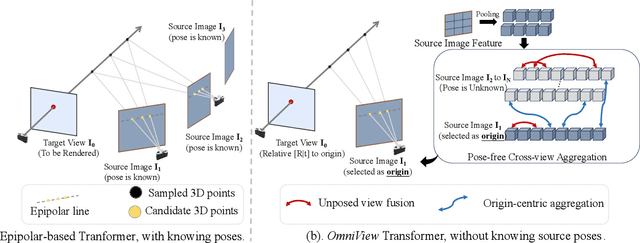 Figure 2 for Drag View: Generalizable Novel View Synthesis with Unposed Imagery