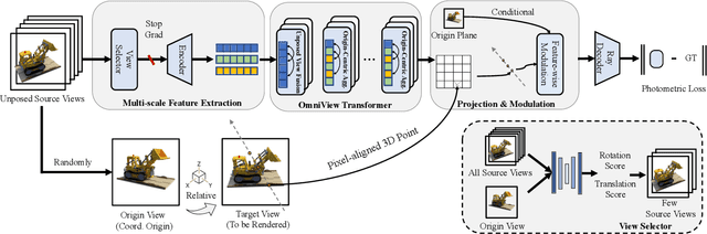 Figure 4 for Drag View: Generalizable Novel View Synthesis with Unposed Imagery