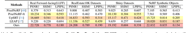 Figure 1 for Drag View: Generalizable Novel View Synthesis with Unposed Imagery