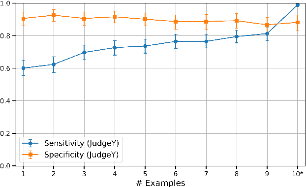 Figure 4 for Benchmarking LLM Faithfulness in RAG with Evolving Leaderboards