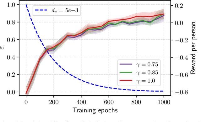 Figure 4 for Active Sensing of Knee Osteoarthritis Progression with Reinforcement Learning